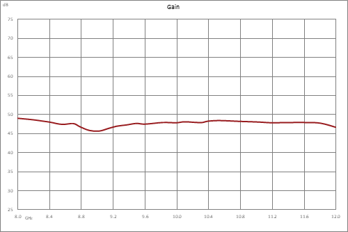 高功率氮化镓（GaN）放大器，增益46 dB，饱和功率40瓦，8 GHz~12 GHz，SMA，AB类