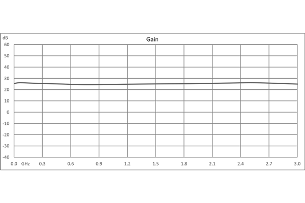 输入保护低噪声放大器，20 MHz~3000 MHz，射频输入功率 1 瓦，增益 25 dB，噪声系数 1.7 dB，12V，SMA