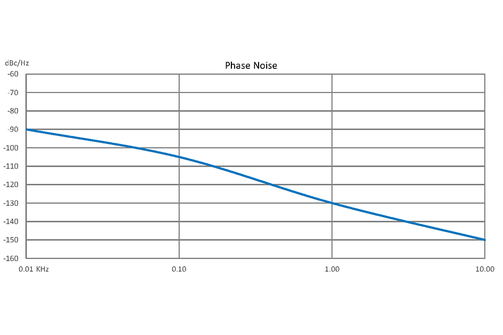 Free Running Reference Oscillators