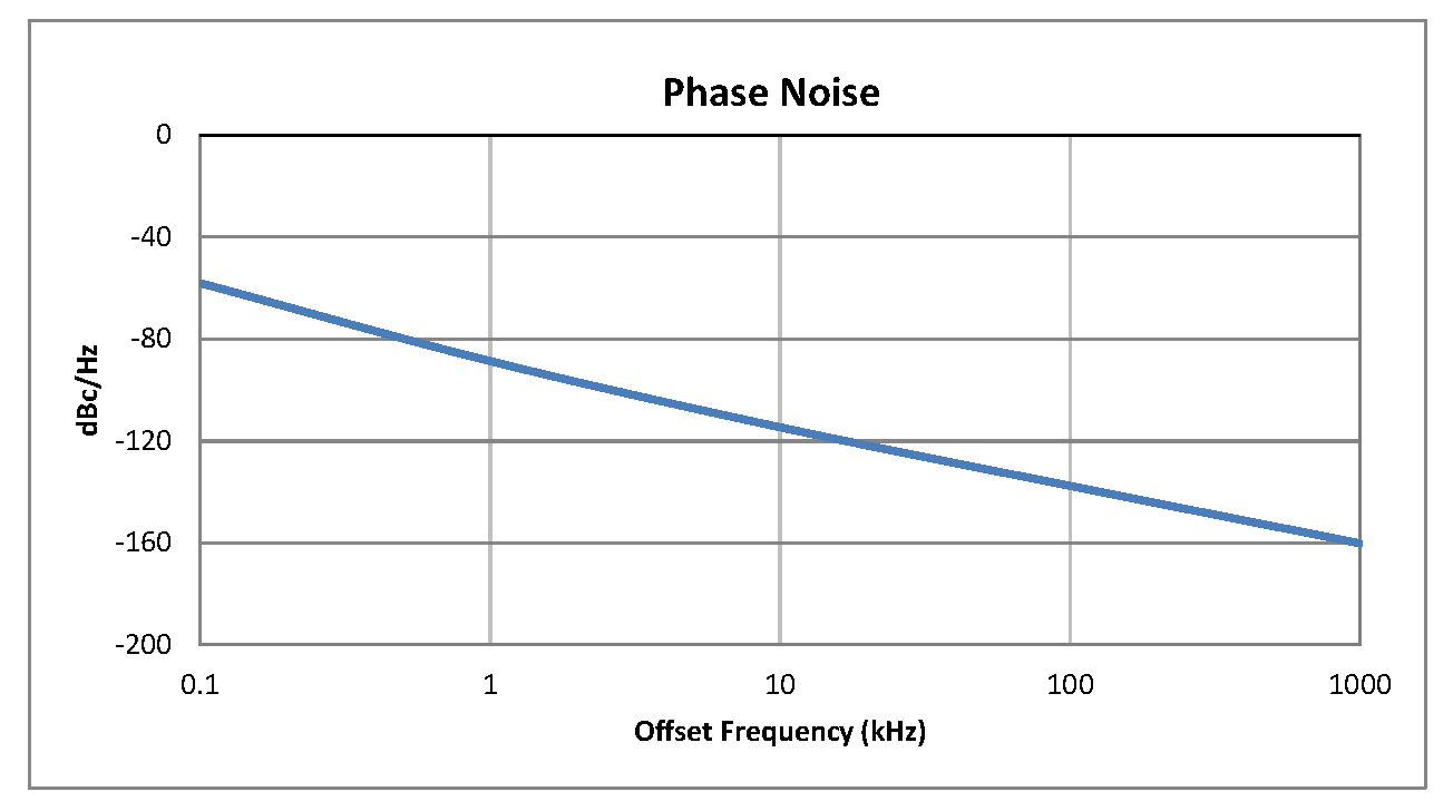 0.5英寸商用表面贴装(SMT)压控振荡器(VCO)，40 MHz至80 MHz，相位噪声-117 dBc/Hz