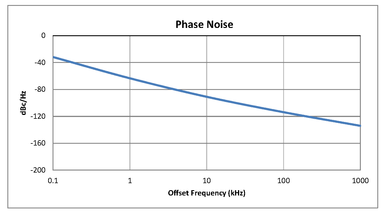 0.5英寸商用表面贴装(SMT)压控振荡器(VCO)，1.35 GHz至1.65 GHz，相位噪声-90 dBc/Hz