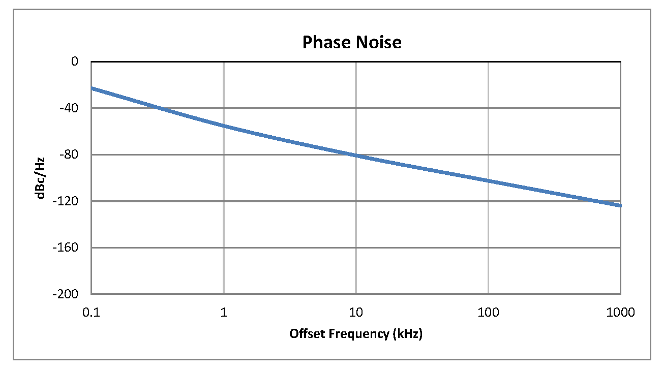 0.5英寸商用表面贴装(SMT)压控振荡器(VCO)，3.12 GHz至3.87 GHz，相位噪声-81 dBc/Hz