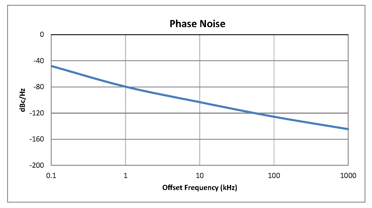 0.5英寸商用表面贴装(SMT)压控振荡器(VCO)，950 MHz至1.1 GHz，相位噪声-104 dBc/Hz