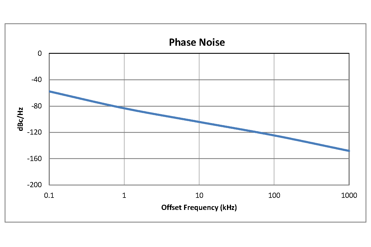 表面贴装(SMT)压控振荡器(VCO)，125 MHz至250 MHz，相位噪声-107 dBc/Hz，0.175英寸封装