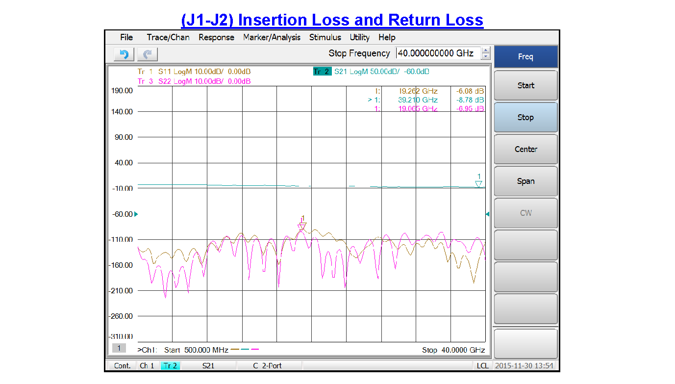 SP8T PIN二极管开关，工作频率为500 MHz至40 GHz，高达+20 dBm，现场可更换，2.92mm