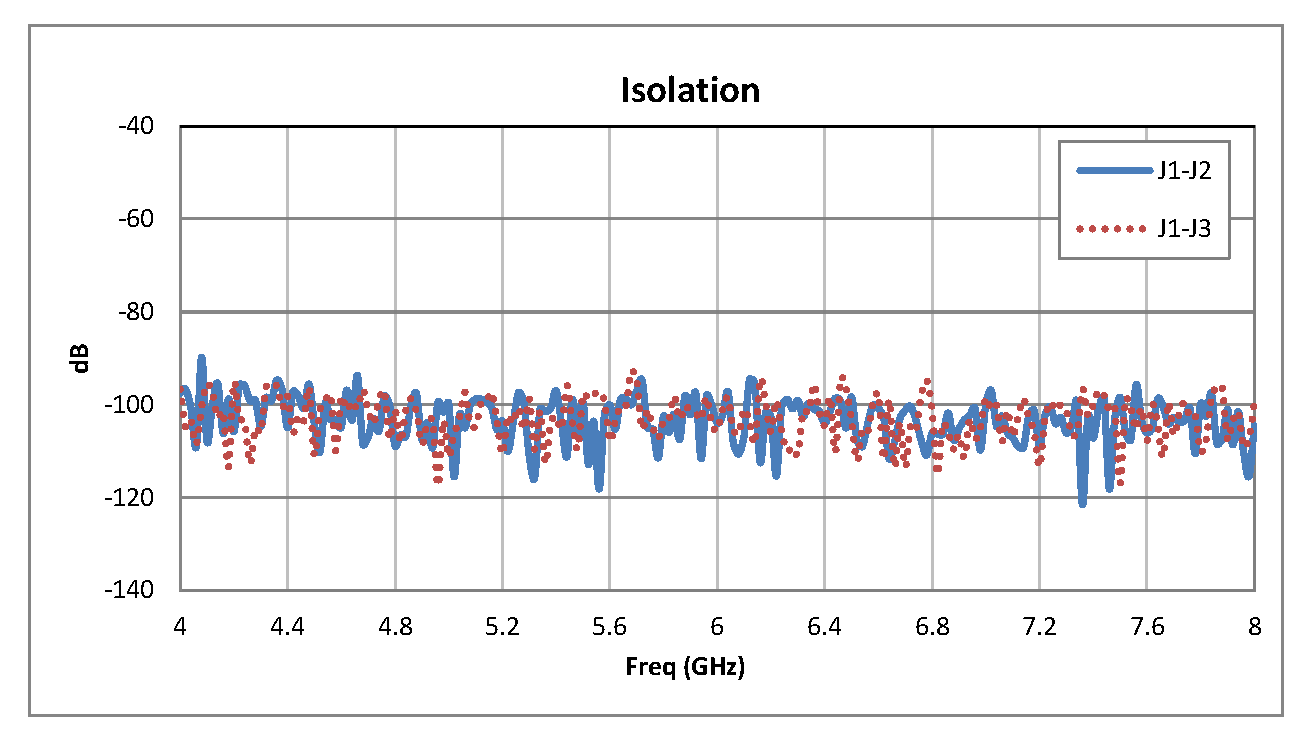 SPDT PIN二极管开关，工作频率为4 GHz至8 GHz，高达+20 dBm，SMA