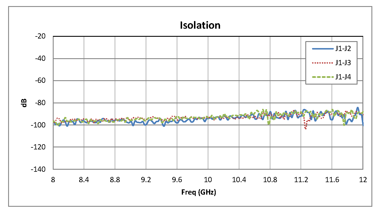 SP3T PIN二极管开关，工作频率为8 GHz至12 GHz，高达+20 dBm，SMA