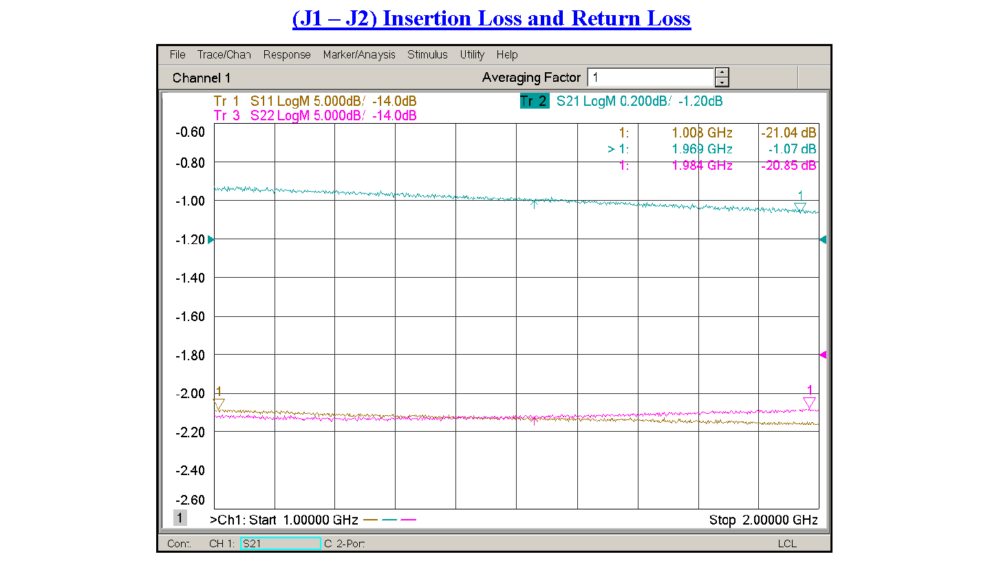 SP4T PIN二极管开关，工作频率为1 GHz至2 GHz，高达+20 dBm，现场可更换，SMA