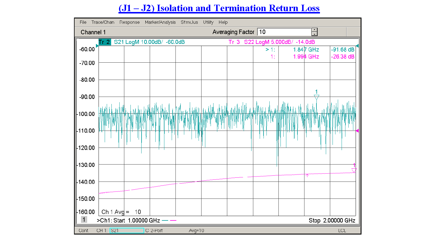 SP4T PIN二极管开关，工作频率为1 GHz至2 GHz，高达+20 dBm，现场可更换，SMA
