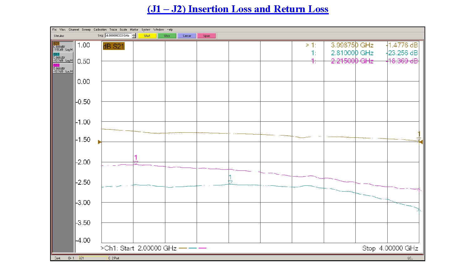 SP4T PIN二极管开关，工作频率为2 GHz至4 GHz，高达+20 dBm，现场可更换，SMA