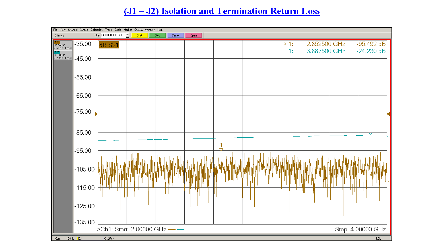 SP4T PIN二极管开关，工作频率为2 GHz至4 GHz，高达+20 dBm，现场可更换，SMA