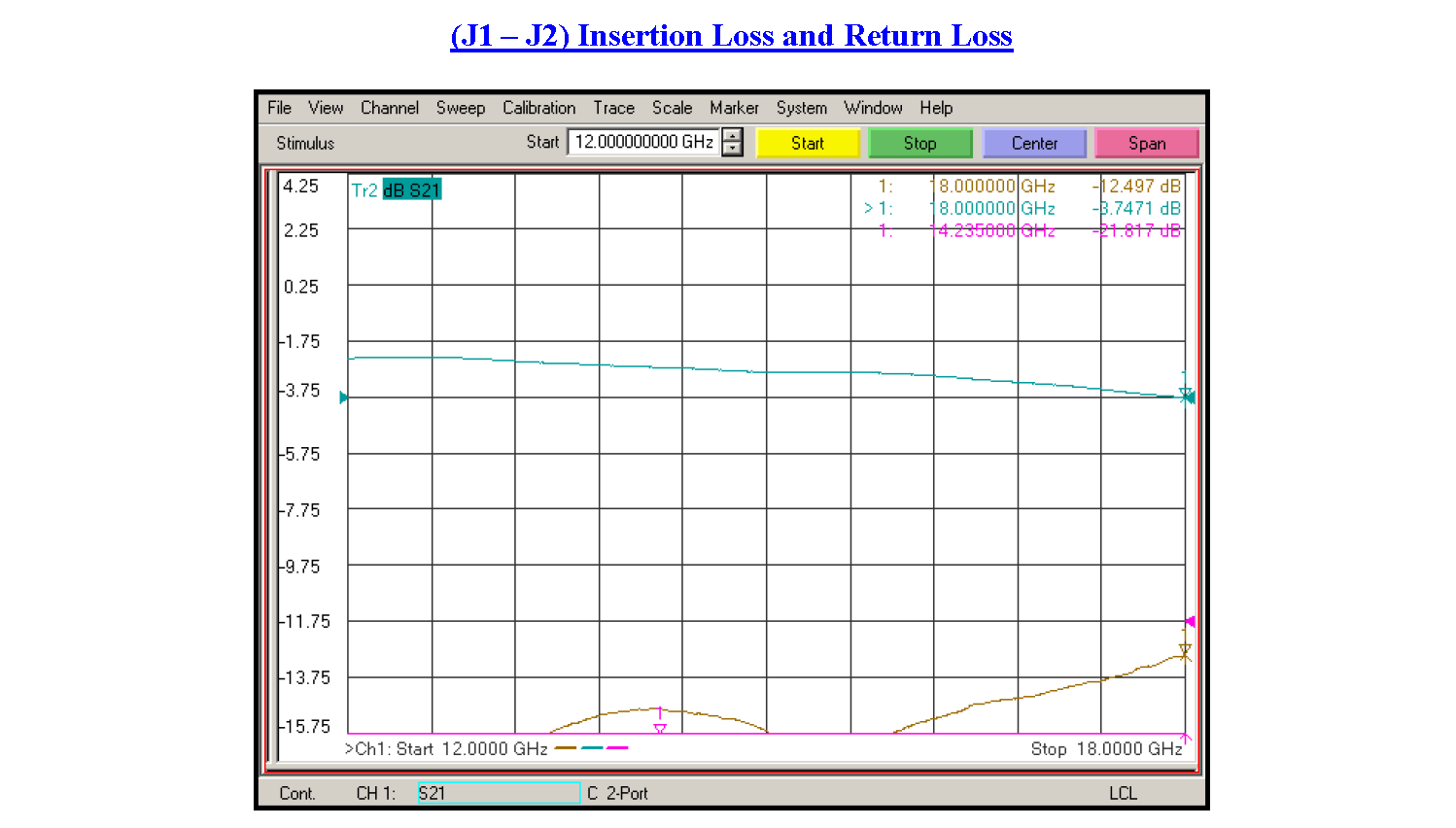 SP4T PIN二极管开关，工作频率为12 GHz至18 GHz，高达+20 dBm，现场可更换，SMA