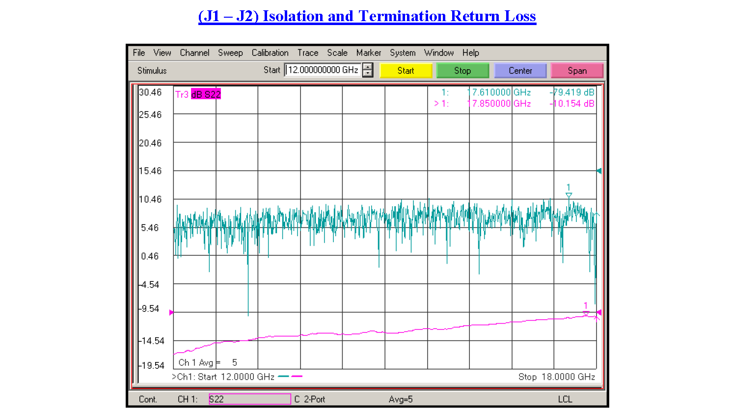 SP4T PIN二极管开关，工作频率为12 GHz至18 GHz，高达+20 dBm，现场可更换，SMA