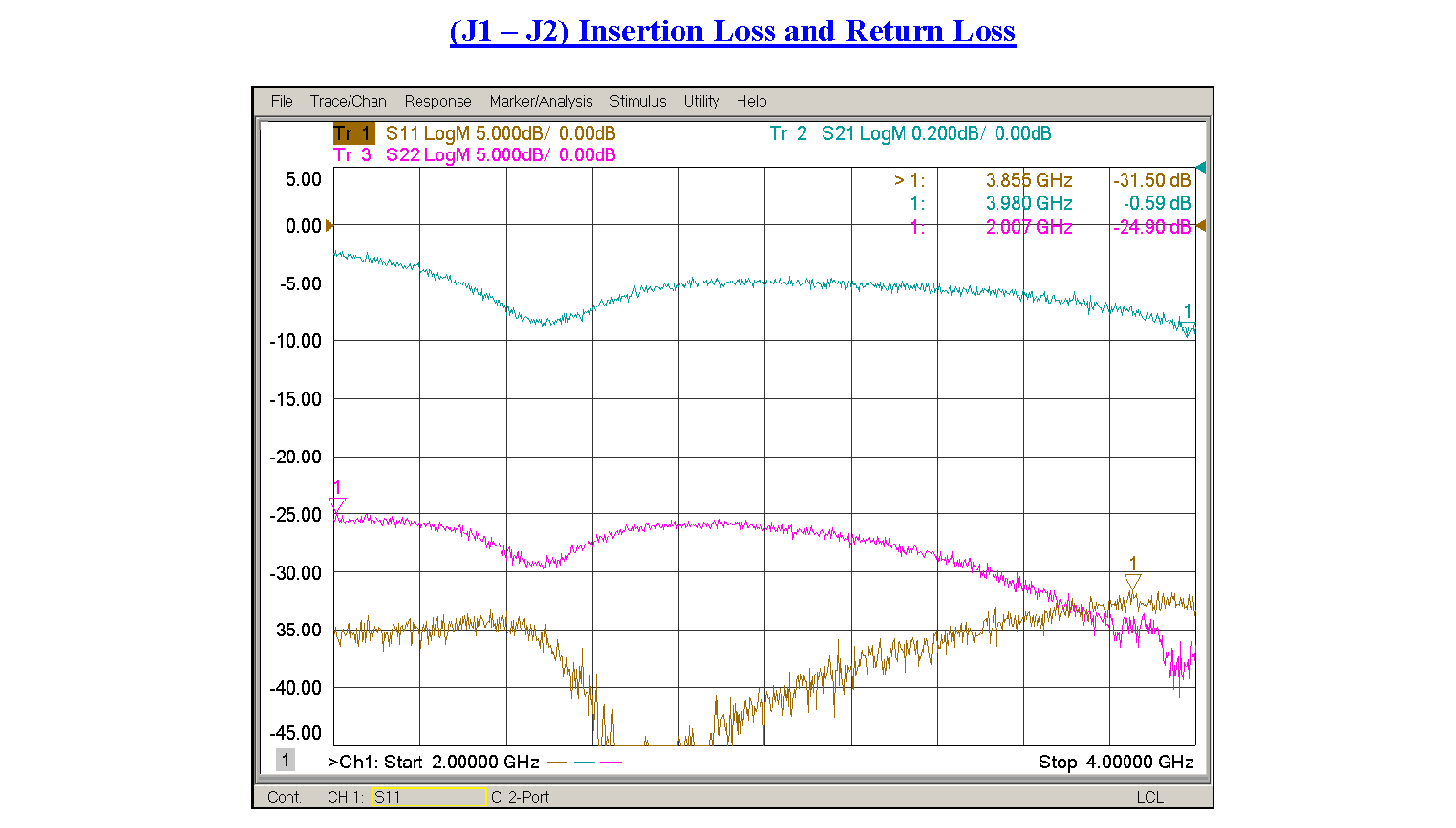 单刀单掷PIN 二极管开关，工作频率2 GHz至4 GHz，高达+20 dBm，现场可更换，SMA