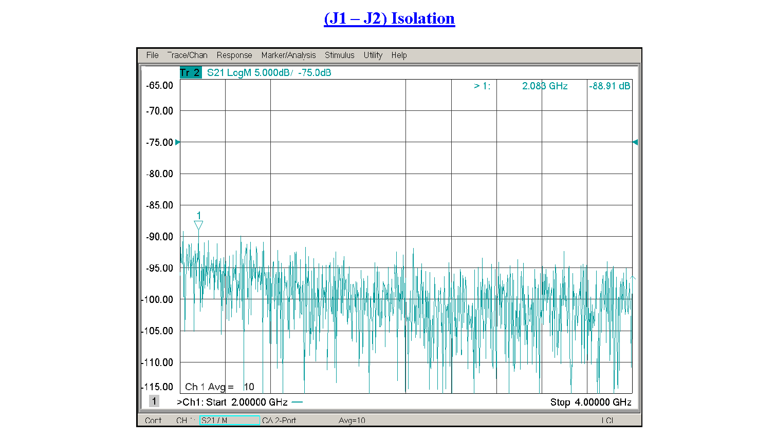 单刀单掷PIN 二极管开关，工作频率2 GHz至4 GHz，高达+20 dBm，现场可更换，SMA