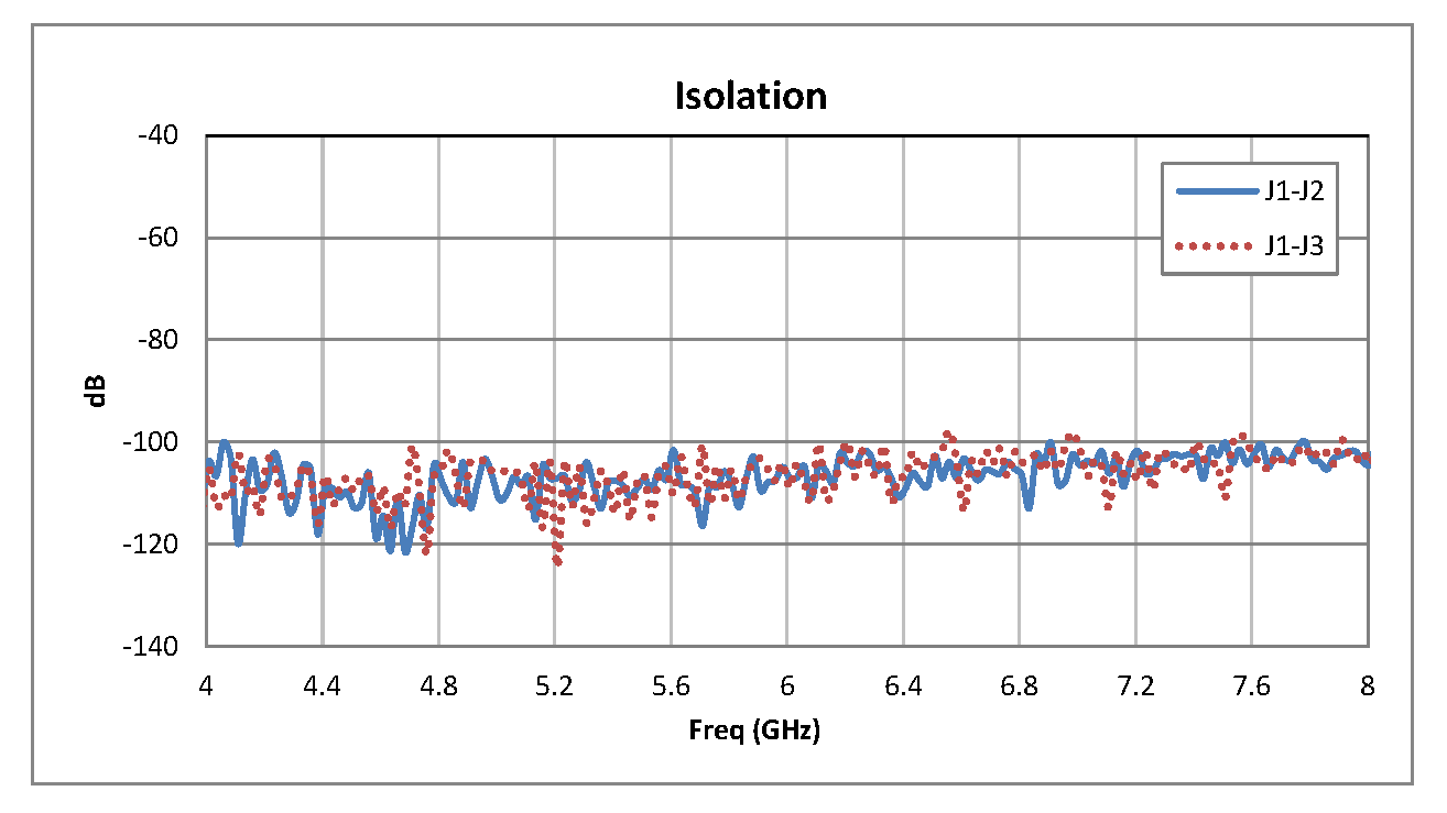 SPDT PIN二极管开关，工作频率为4 GHz至8 GHz，高达+20 dBm，SMA