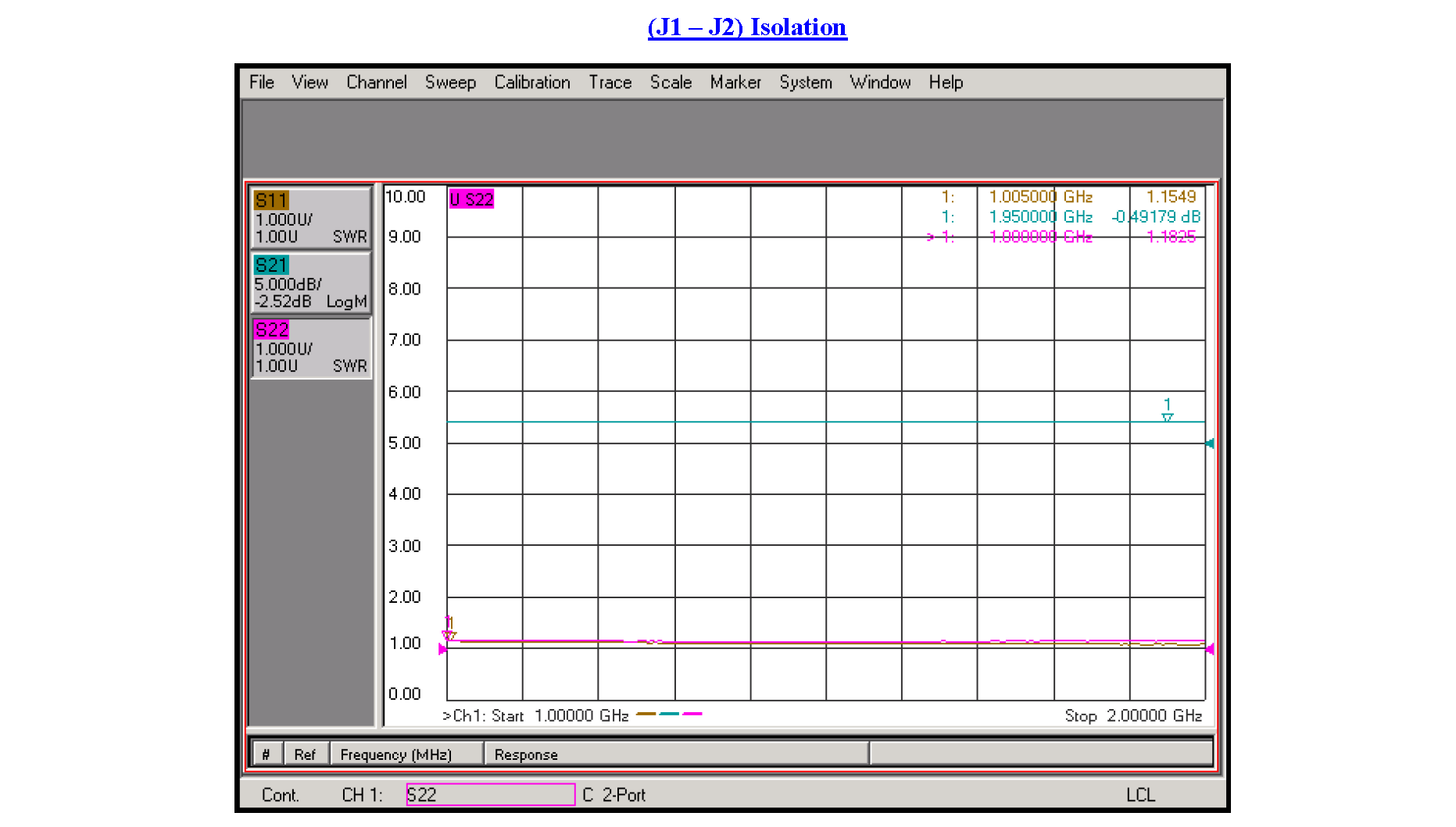 SP3T PIN二极管开关，工作频率为1 GHz至2 GHz，高达+20 dBm，现场可更换，SMA
