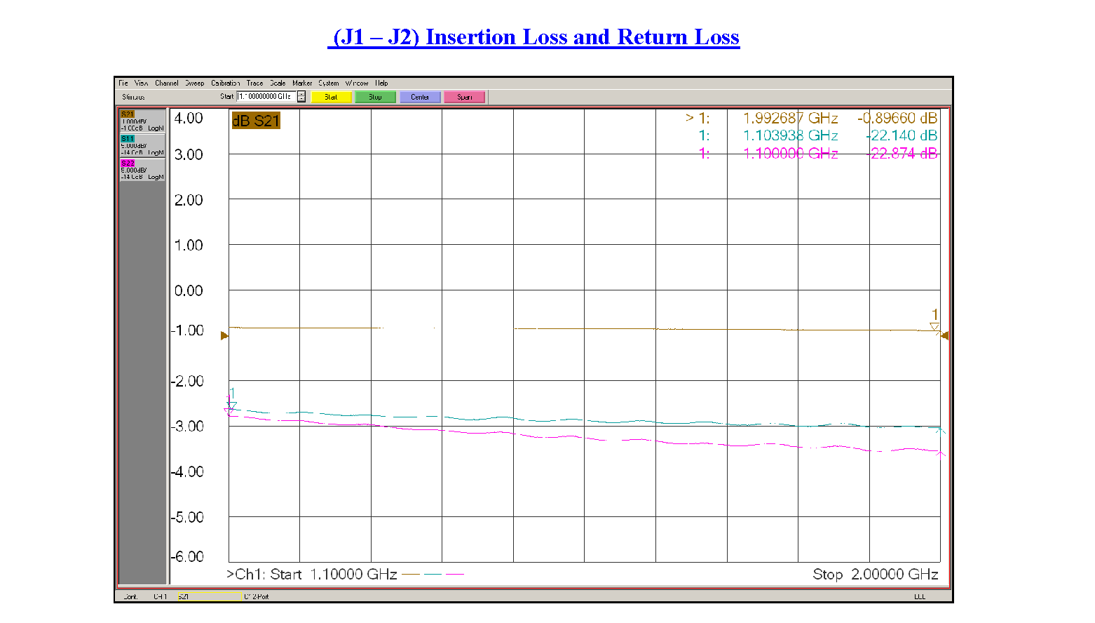 SP4T PIN二极管开关，工作频率为1 GHz至2 GHz，高达+20 dBm，SMA