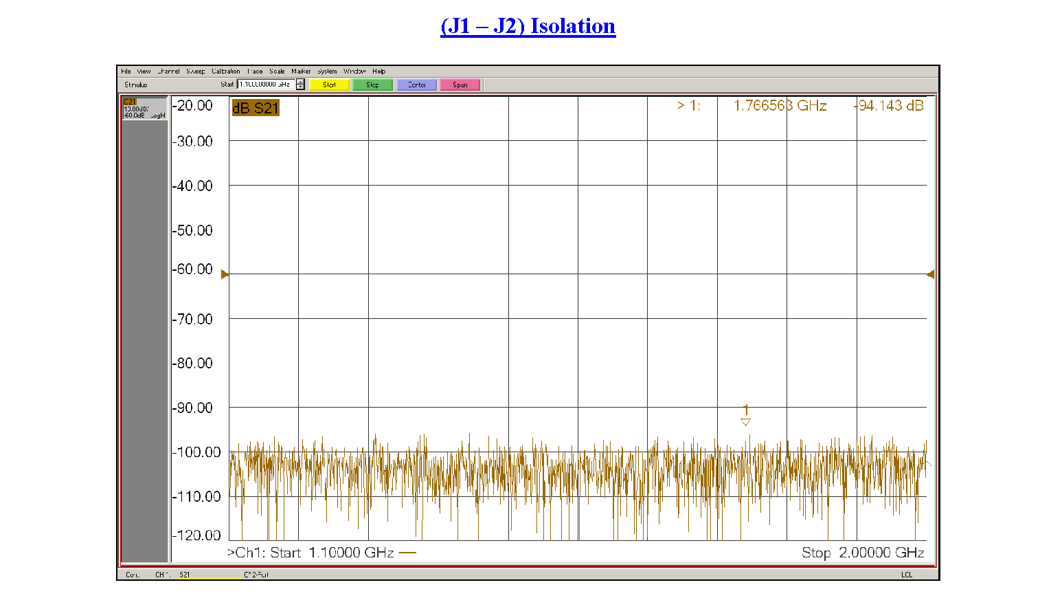 SP4T PIN二极管开关，工作频率为1 GHz至2 GHz，高达+20 dBm，SMA