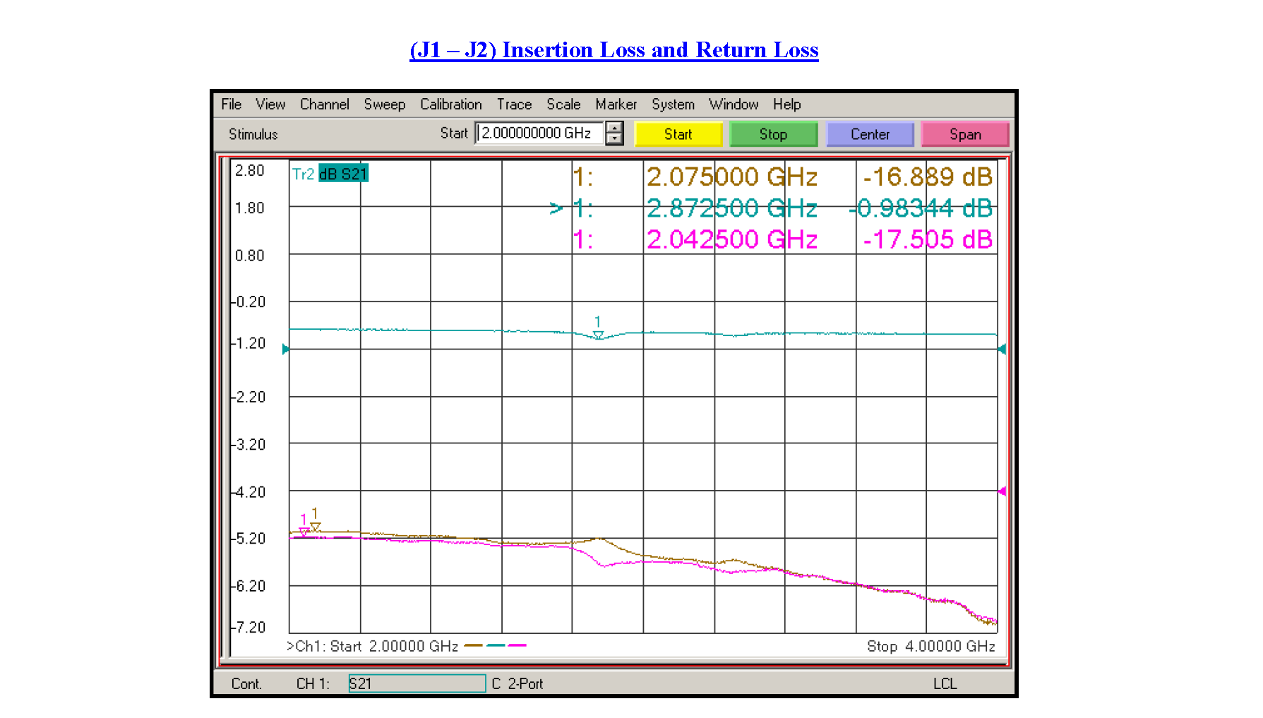 PIN二极管转换开关，工作频率2 GHz至4 GHz，高达+30 dBm，现场可更换，SMA