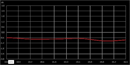 隔离器，隔离度14 dB，18 GHz至26.5 GHz，10瓦，2.92mm母头