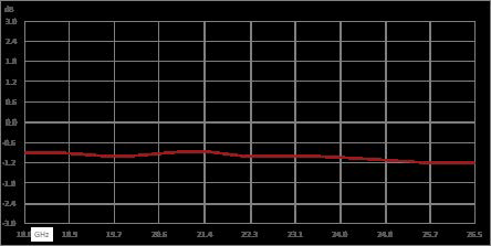 隔离器，隔离度14 dB，18 GHz至26.5 GHz，10瓦，SMA公头转SMA母头