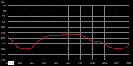 隔离器，隔离度12 dB，26.5 GHz至40 GHz，10瓦，2.92mm母头转2.92mm公头