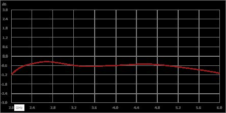 隔离器，隔离度12 dB，2 GHz至6 GHz，10瓦，SMA母头