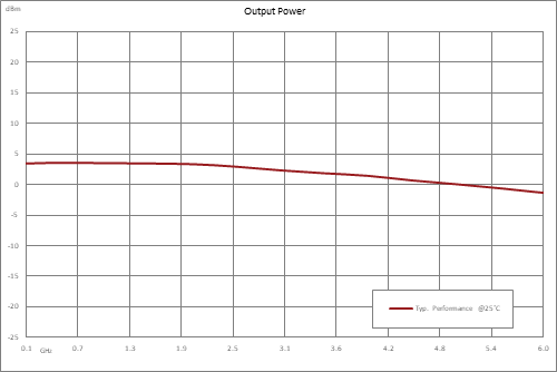 分频器，10分频预分频器模块，200 MHz~6 GHz，SMA