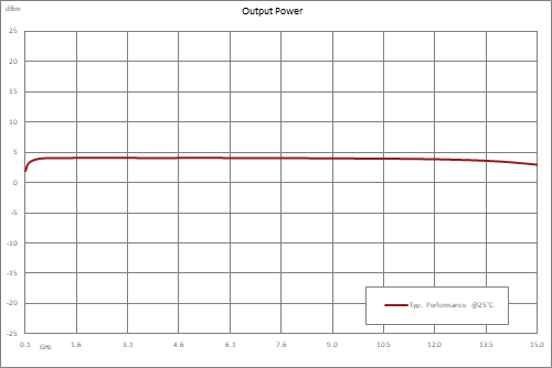 分频器，9分频预分频器模块，100 MHz~15 GHz，SMA