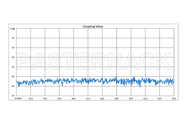 WR-34 十字交叉式波导耦合器，50 dB，UG-1530/U方盖法兰，22 GHz~33 GHz