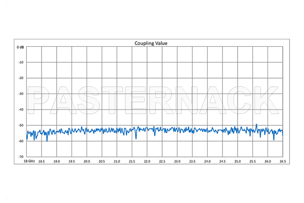 WR-42 十字交叉式波导耦合器，50 dB，UG-595/U方盖法兰，18 GHz~26.5 GHz