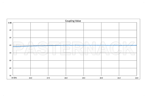 WR-51 十字交叉式波导耦合器，30 dB，方盖法兰，15 GHz~22 GHz