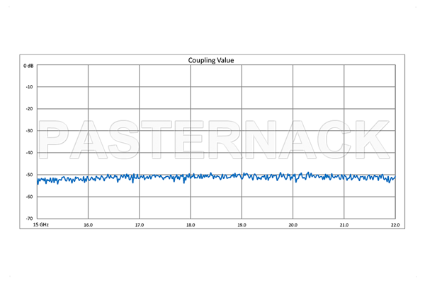WR-51 十字交叉式波导耦合器，50 dB，方盖法兰，15 GHz~22 GHz