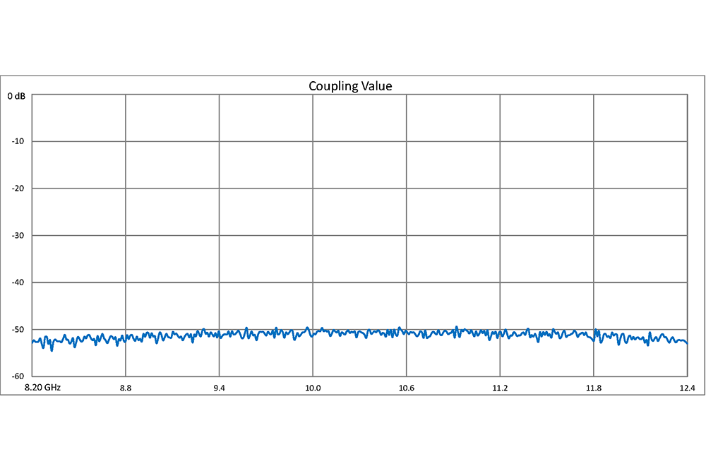 WR-90 十字交叉式波导耦合器，50 dB，CPR-90G槽面法兰，8.2 GHz~12.4 GHz