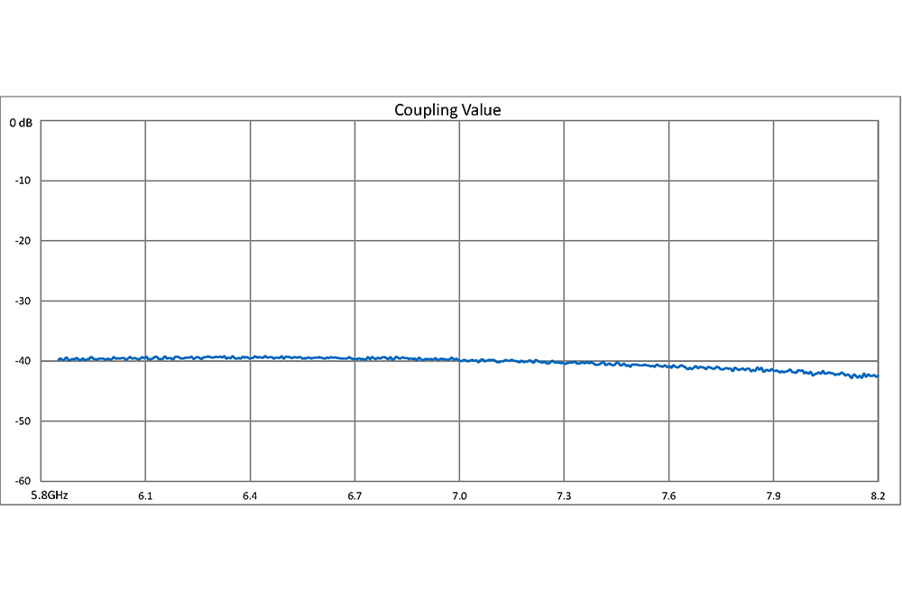 WR-137 十字交叉式波导耦合器，40 dB，CPR-137G槽面法兰，5.85 GHz~8.2 GHz