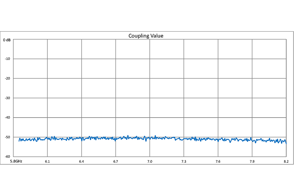 WR-137 十字交叉式波导耦合器，50 dB，CPR-137G槽面法兰，5.85 GHz~8.2 GHz