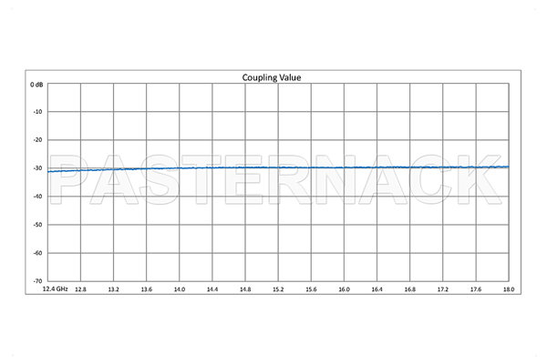 WR-62 十字交叉式波导耦合器，30 dB，3端口，UG-419/U方盖法兰，12.4 GHz至18 GHz，青铜