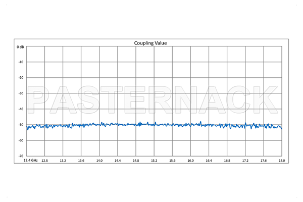WR-62十字交叉式波导耦合器，50 dB，3端口，UG-419/U方盖法兰，12.4 GHz至18 GHz，青铜