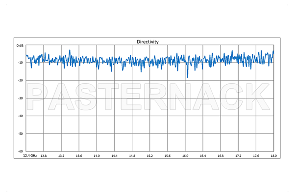 WR-62十字交叉式波导耦合器，50 dB，3端口，UG-419/U方盖法兰，12.4 GHz至18 GHz，青铜