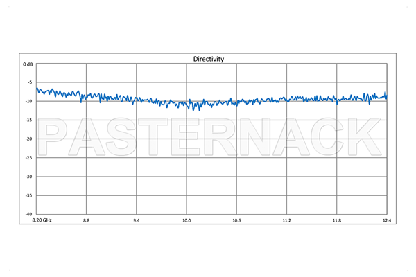WR-90 十字交叉式波导耦合器，40 dB，3端口，UG-39/U方盖法兰，8.2 GHz至12.4 GHz，青铜