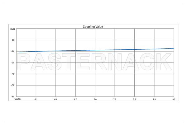 WR-137 十字交叉式波导耦合器，20 dB，3端口，UG-344/U圆盖法兰，5.85 GHz至8.2 GHz，青铜