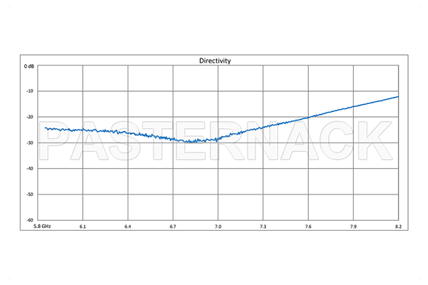 WR-137 十字交叉式波导耦合器，20 dB，3端口，UG-344/U圆盖法兰，5.85 GHz至8.2 GHz，青铜