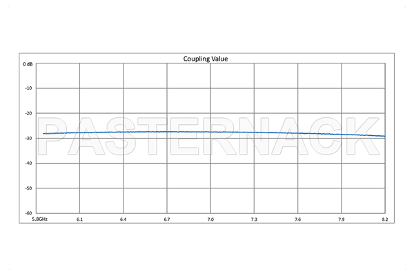 WR-137 十字交叉式波导耦合器，30 dB，3端口，UG-344/U圆盖法兰，5.85 GHz至8.2 GHz，青铜