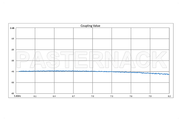 WR-137 十字交叉式波导耦合器，40 dB，3端口，UG-344/U圆盖法兰，5.85 GHz至8.2 GHz，青铜