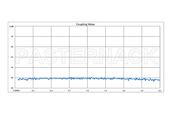 WR-137 十字交叉式波导耦合器，50 dB，3端口，UG-344/U圆盖法兰，5.85 GHz至8.2 GHz，青铜
