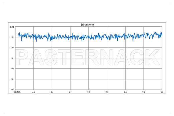 WR-137 十字交叉式波导耦合器，50 dB，3端口，UG-344/U圆盖法兰，5.85 GHz至8.2 GHz，青铜
