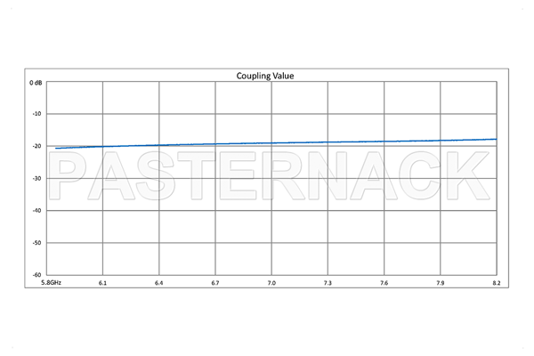 WR-137 十字交叉式波导耦合器，20 dB，3端口，CPR-137G 法兰，5.85 GHz至8.2 GHz，青铜