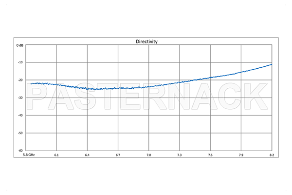 WR-137 十字交叉式波导耦合器，20 dB，3端口，CPR-137G 法兰，5.85 GHz至8.2 GHz，青铜