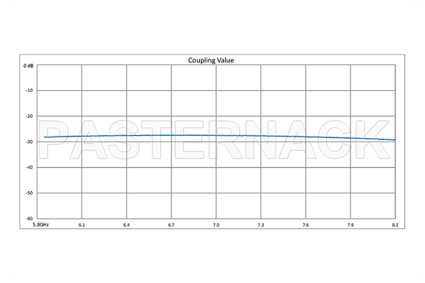 WR-137 十字交叉式波导耦合器，30 dB，3端口，CPR-137G 法兰，5.85 GHz至8.2 GHz，青铜
